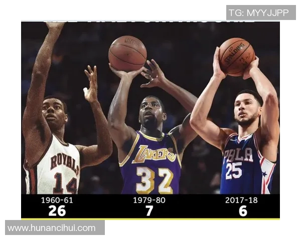 新秀与年轻球员的崛起对篮球未来发展的深远影响分析