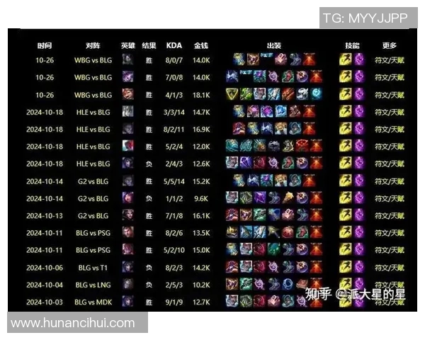 英雄联盟个人能力排行榜揭晓BLG战队荣登第六名引发热议