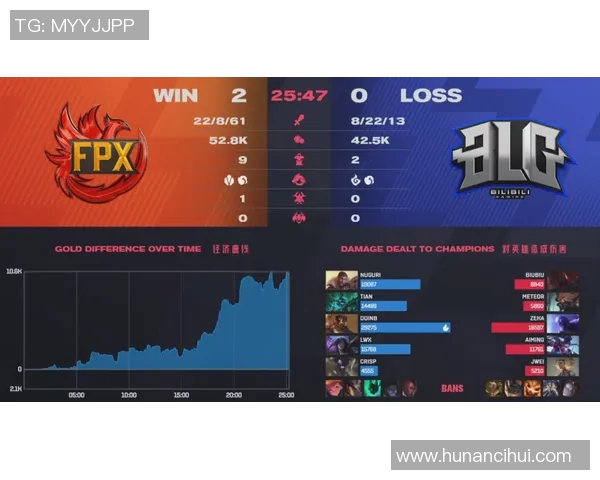 探讨FPX战队在英雄联盟赛场上的心理素质与团队表现的关系